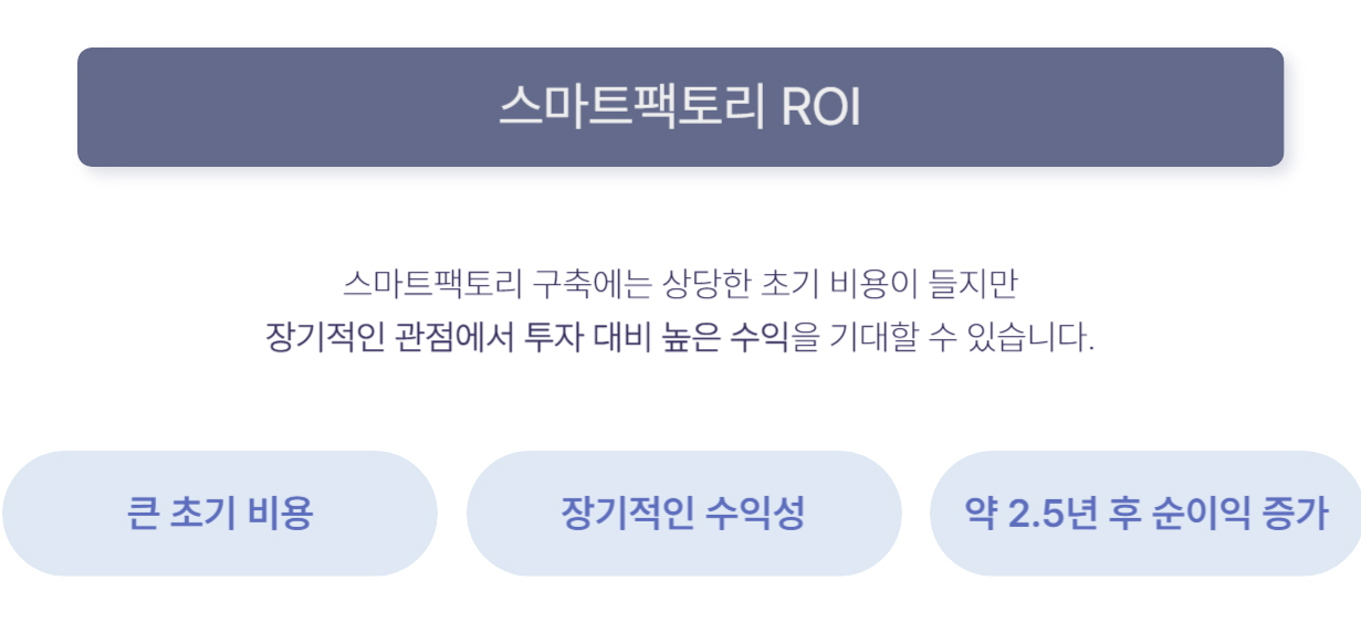 Smart factory ROI