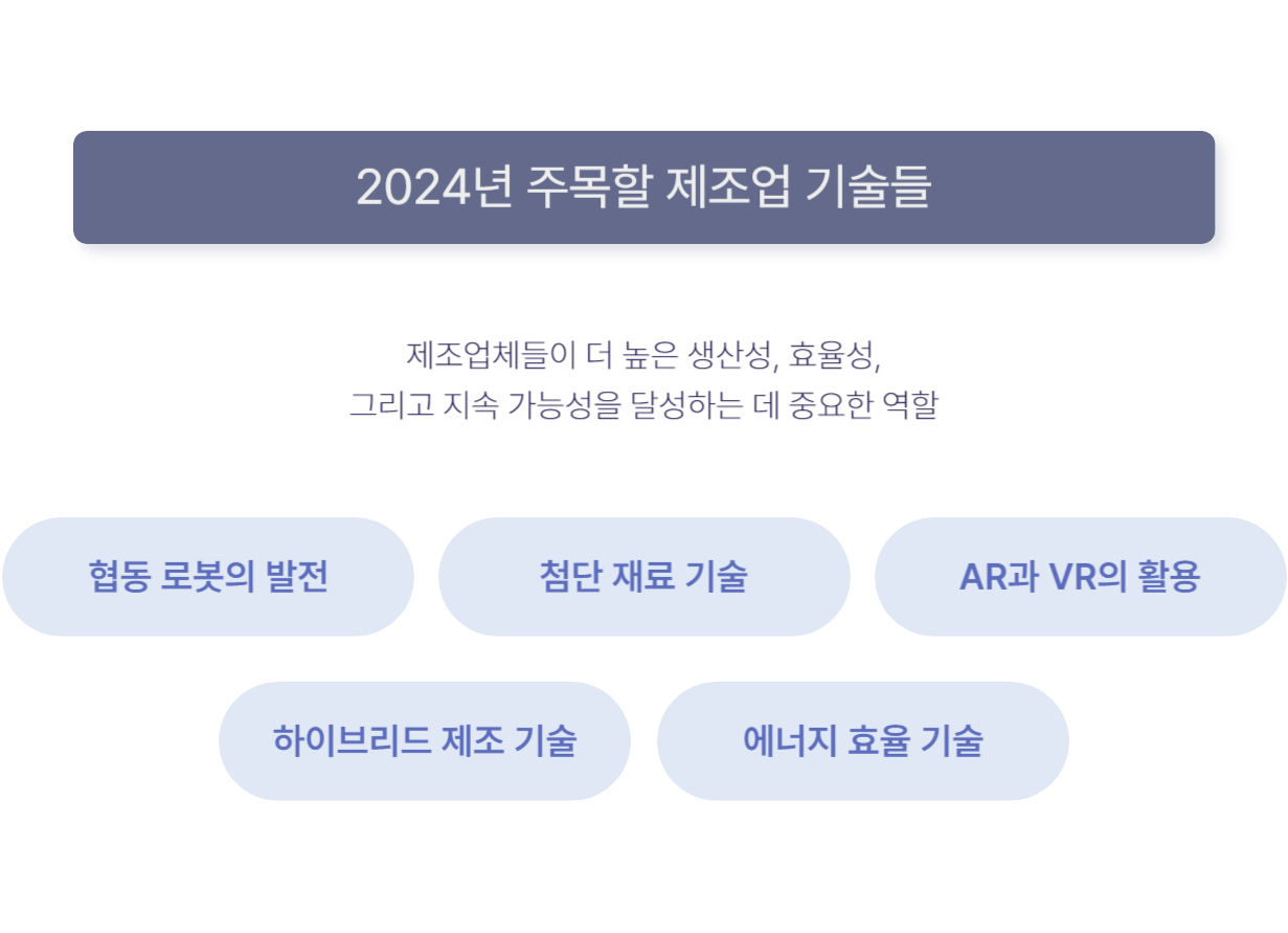 2024년 주목할 제조업 기술들