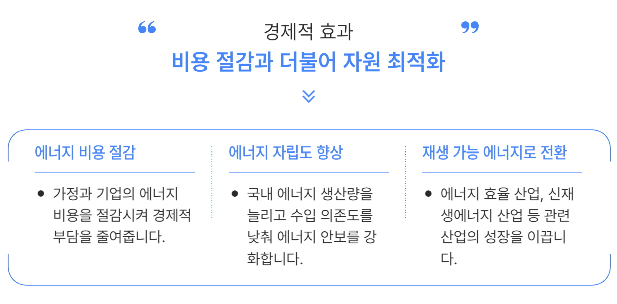 에너지&nbsp;절감의&nbsp;장기적&nbsp;효과_경제적 효과