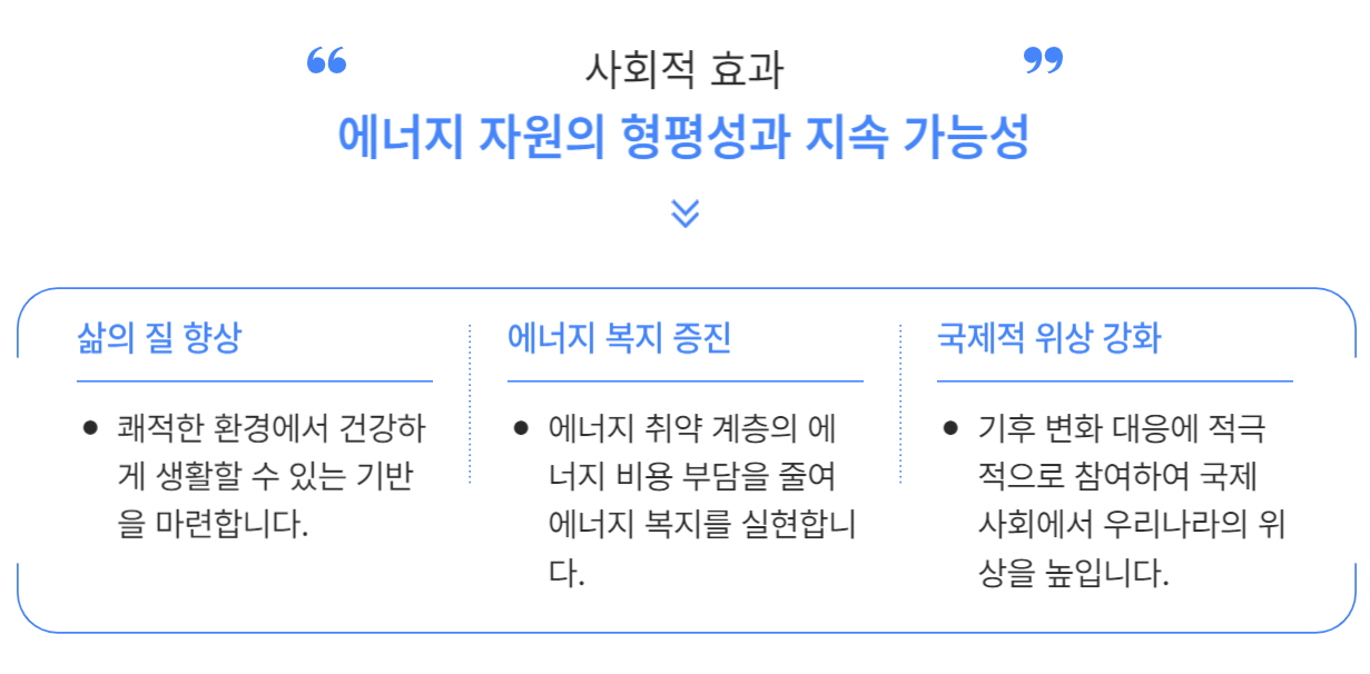 에너지&nbsp;절감의&nbsp;장기적&nbsp;효과_사회적 효과