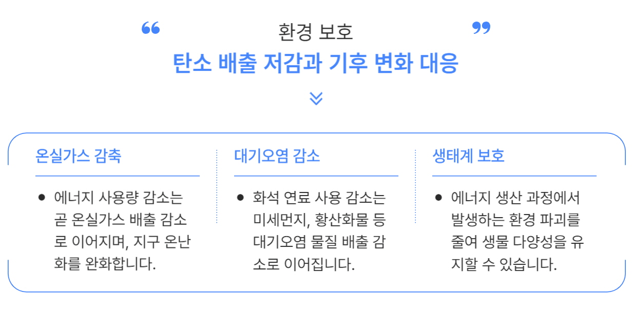 에너지&nbsp;절감의&nbsp;장기적&nbsp;효과_환경 보호
