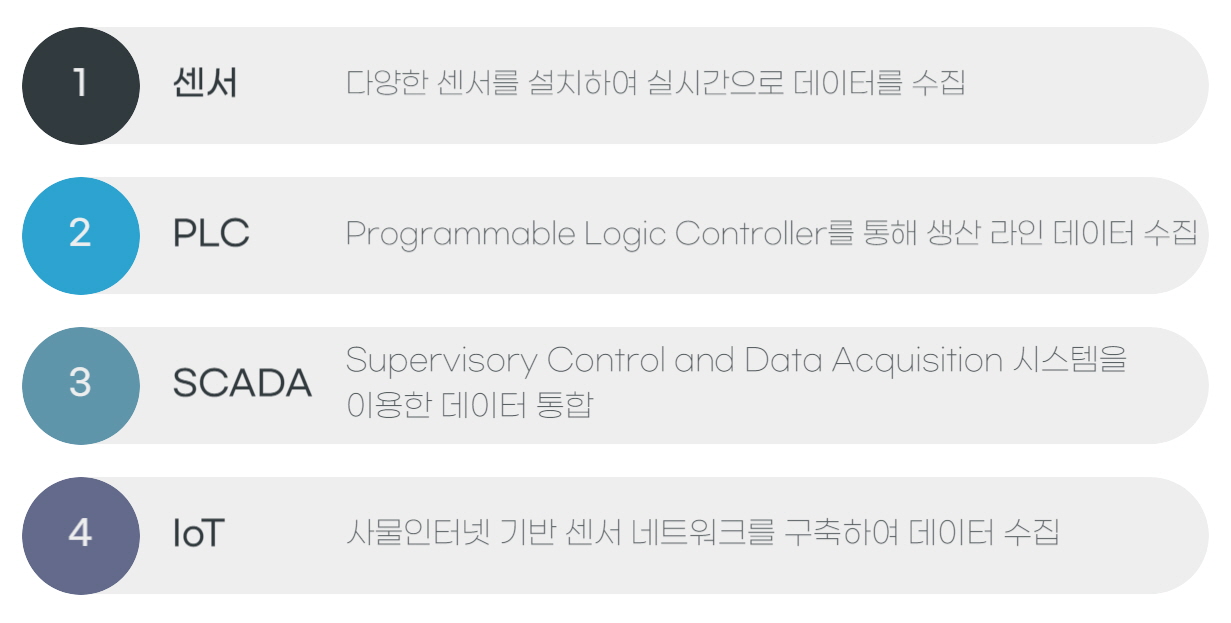 Data collection methods for FEMS predictive analytics