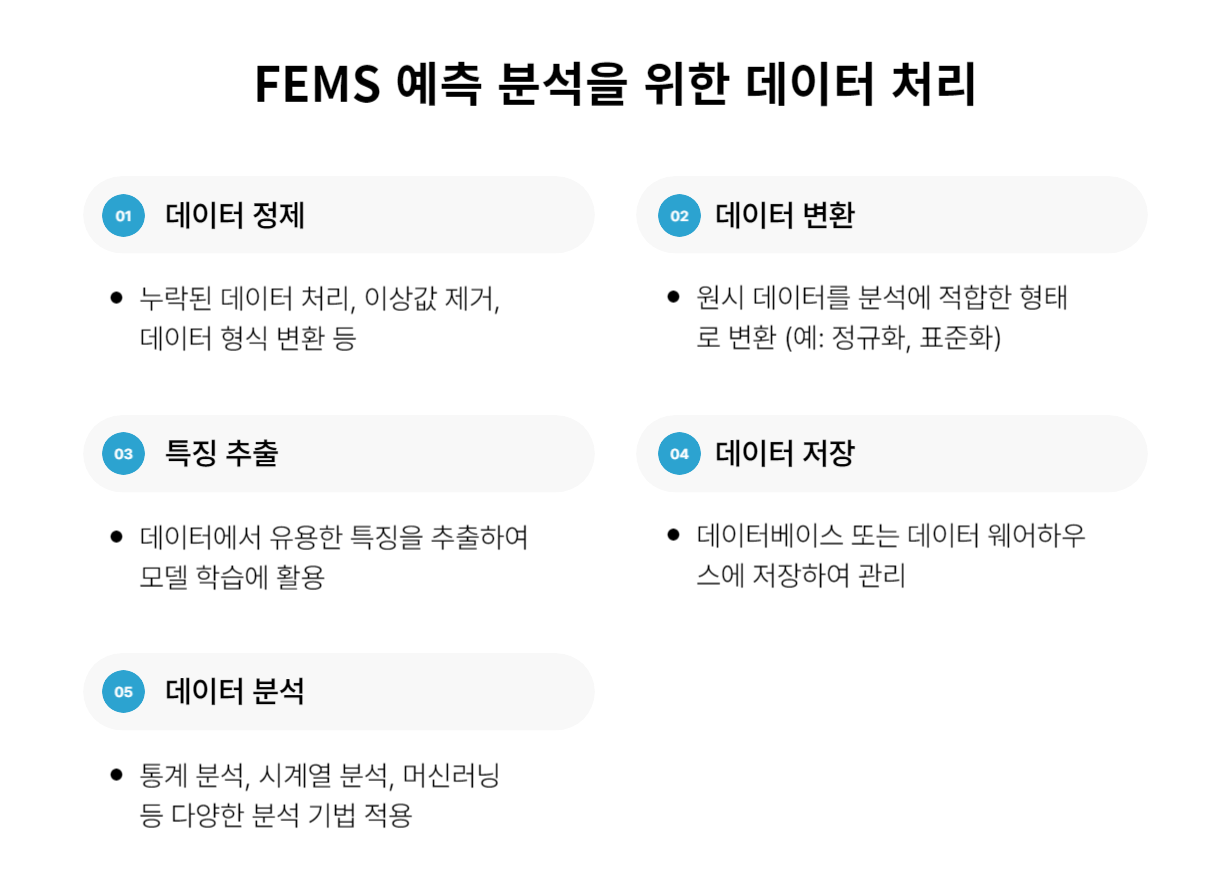 Data processing for FEMS predictive analytics