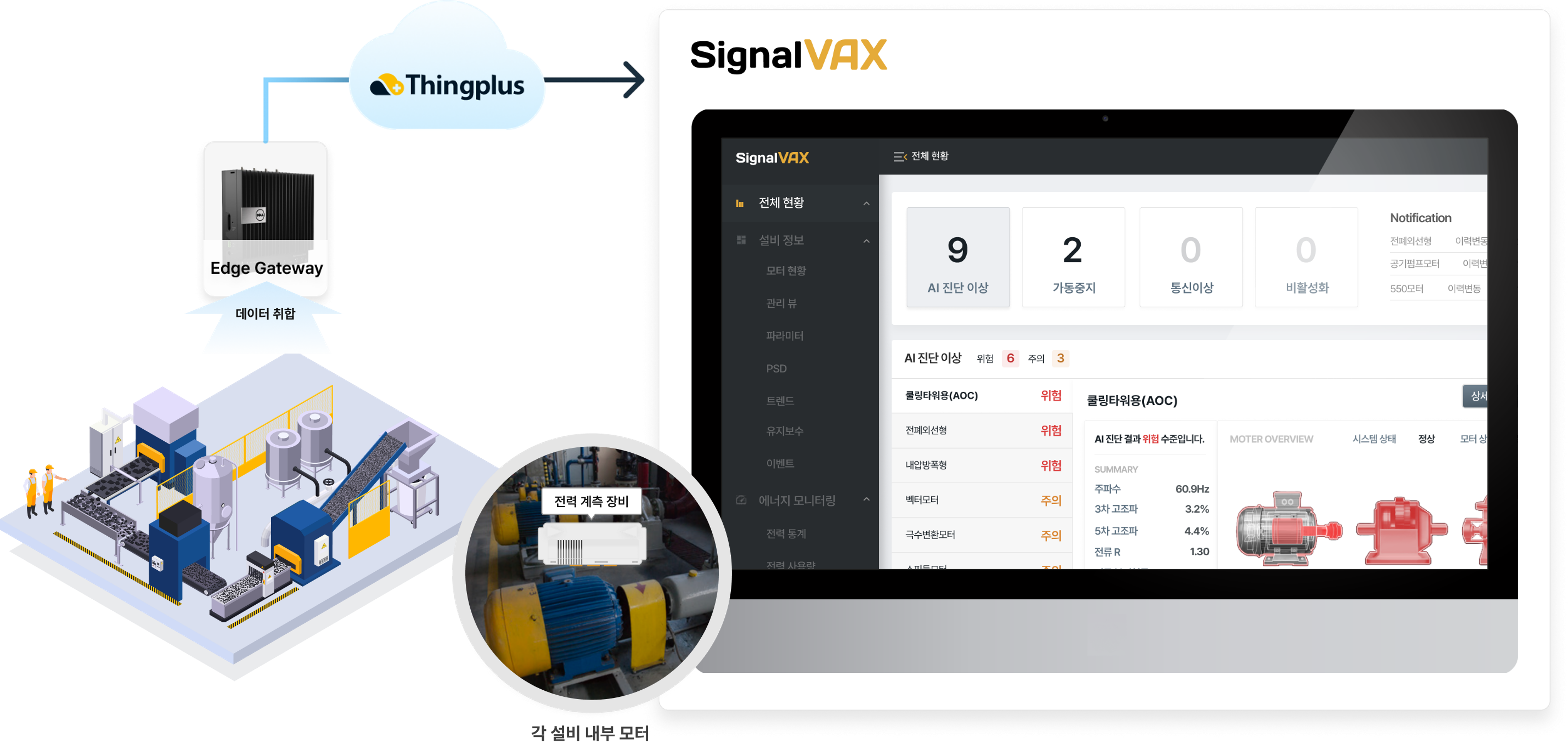 SignalVax