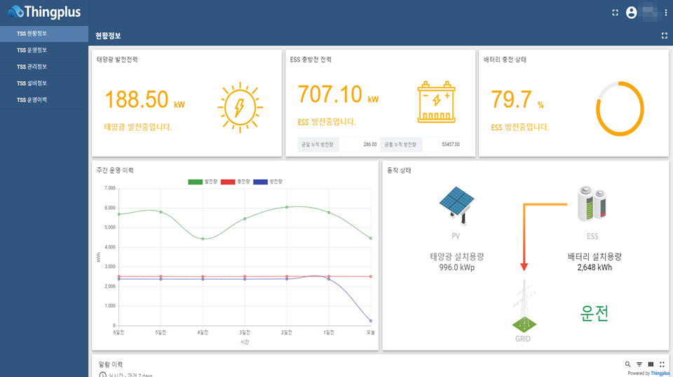 태양광 발전 모니터링
