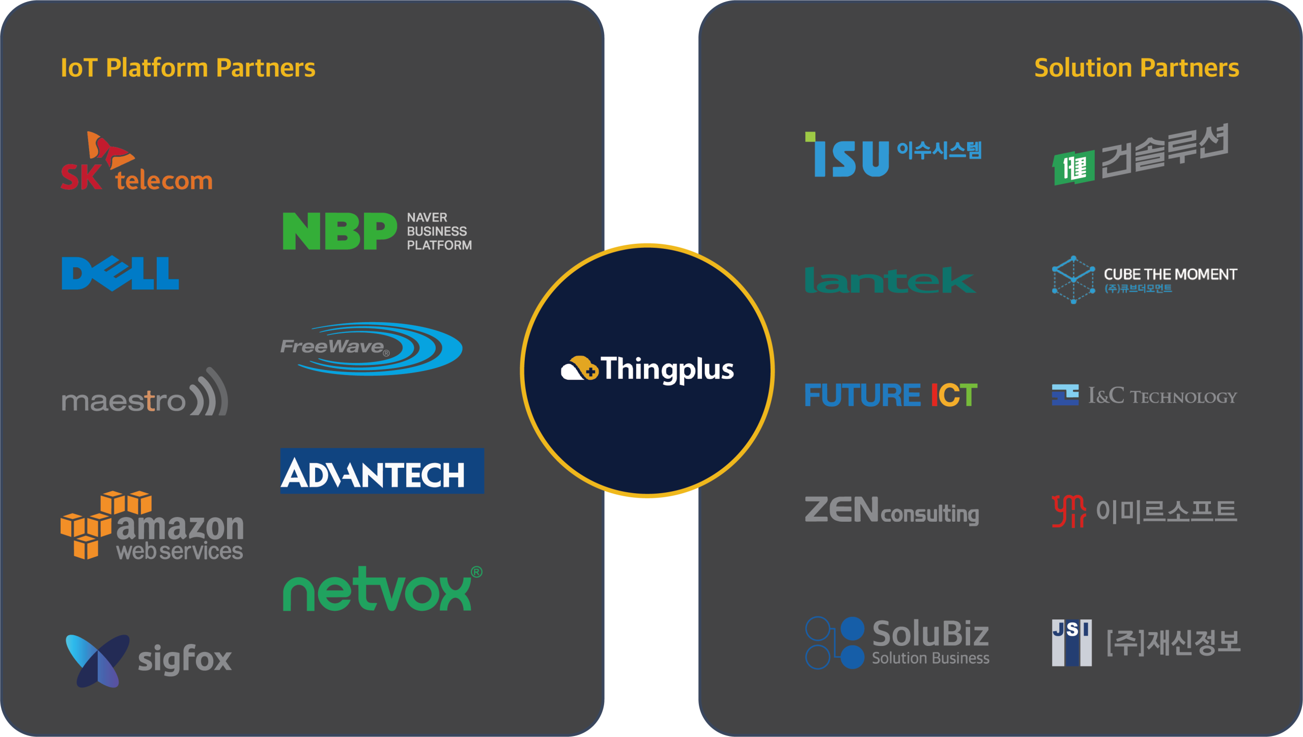 Daliworks IoT platform and solution partners